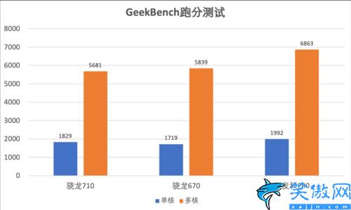 opporenoz处理器相当于骁龙几,OPPO Reno Z性能体验