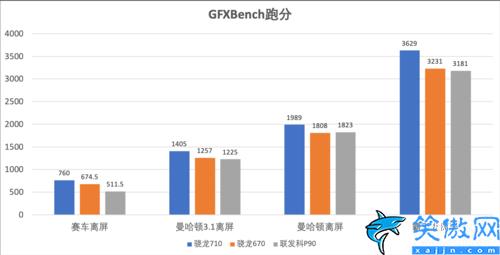 opporenoz处理器相当于骁龙几,OPPO Reno Z性能体验