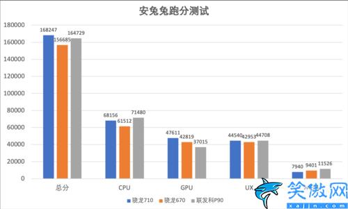 opporenoz处理器相当于骁龙几,OPPO Reno Z性能体验