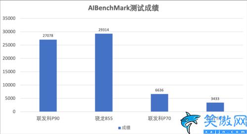 opporenoz处理器相当于骁龙几,OPPO Reno Z性能体验