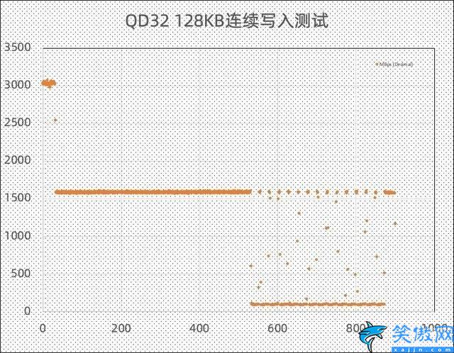 影驰星曜X固态硬盘怎么样,影驰星曜X4固态硬盘评测