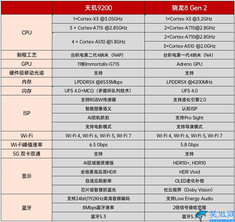 目前安卓手机处理器排名,安卓CPU排行榜更新