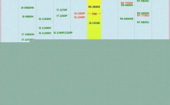 2023年最新笔记本电脑cpu天梯图 以及最新笔记本性能排行榜