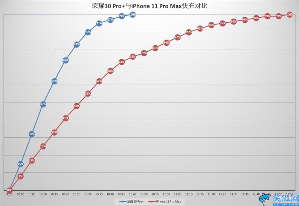 2020苹果手机续航最强排行榜,史上最强续航的iPhone