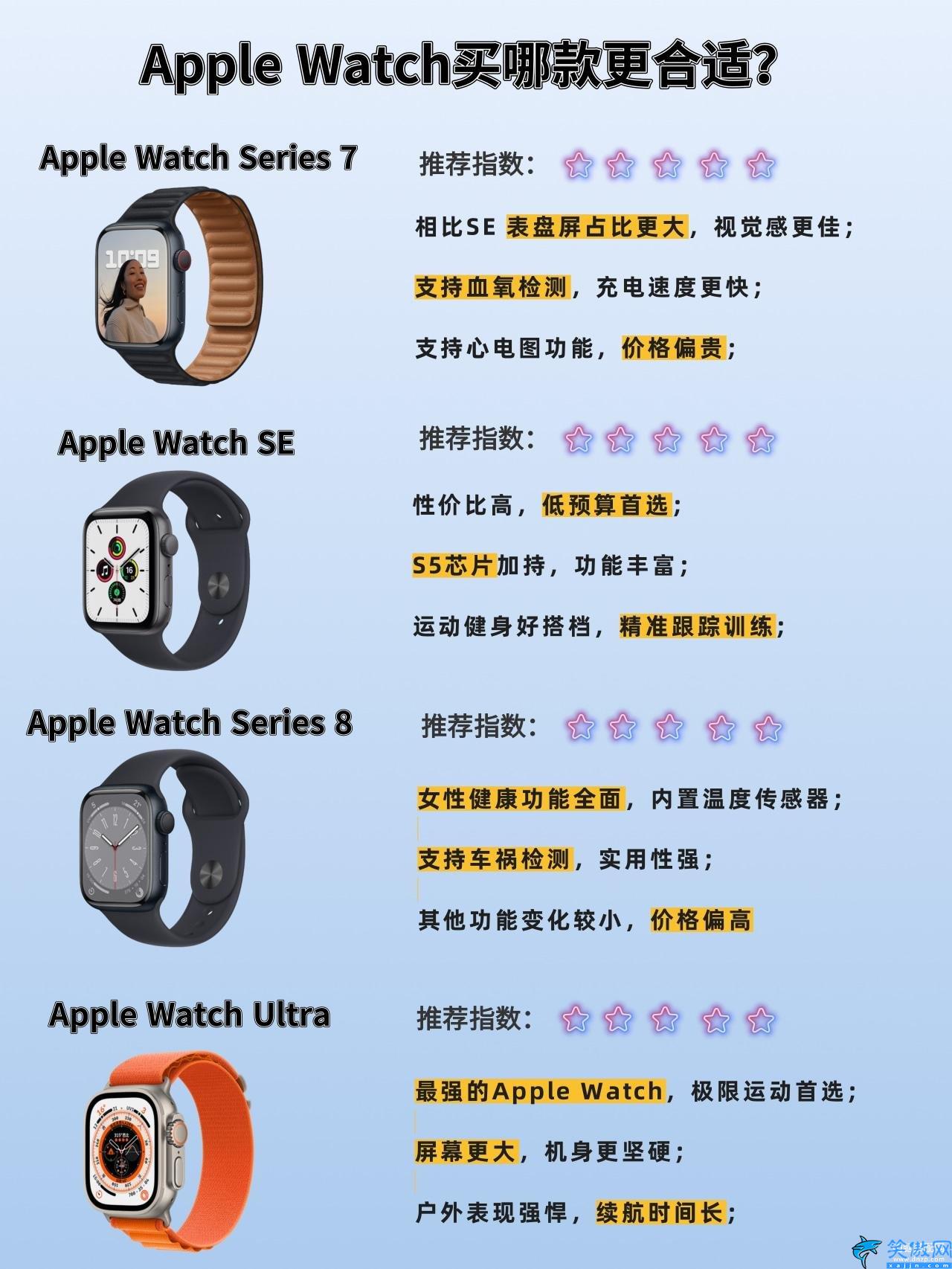 苹果iwatch哪款性价比高,苹果Watch手表热门型号购买指南