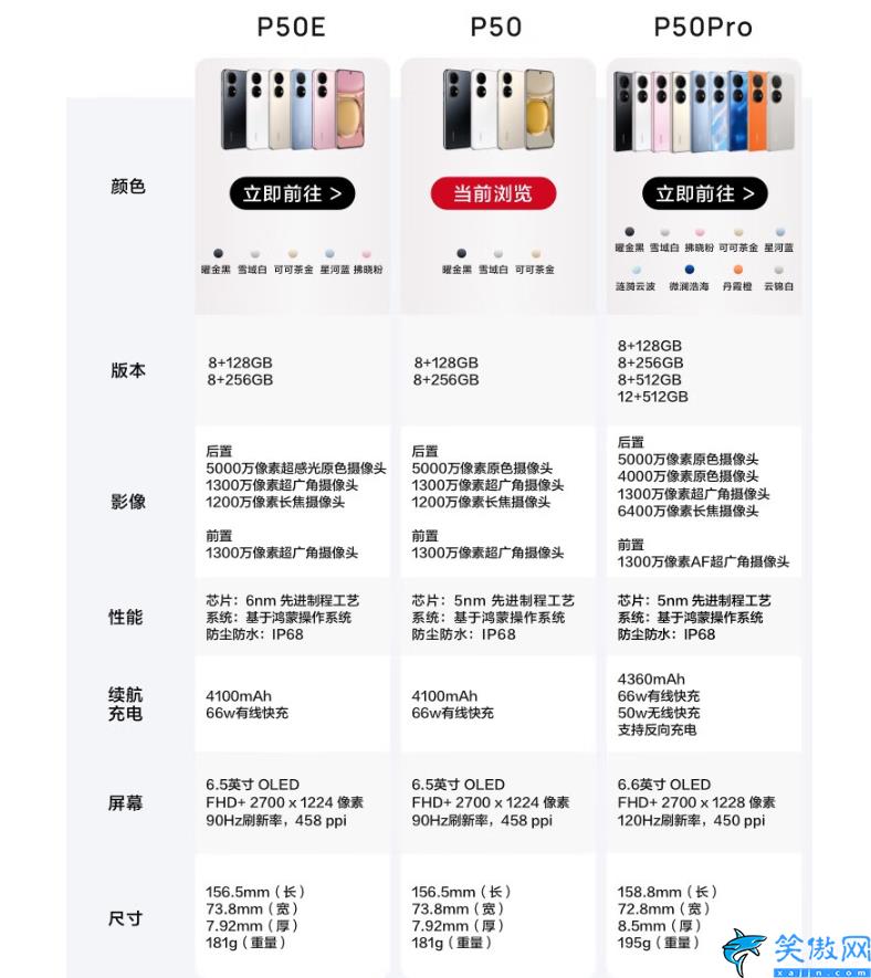 华为4000左右的手机哪款好,三款华为手机同台竞技