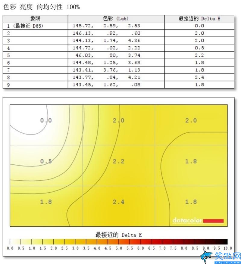 小米显示器质量怎么样,小米144Hz带鱼曲面屏评测