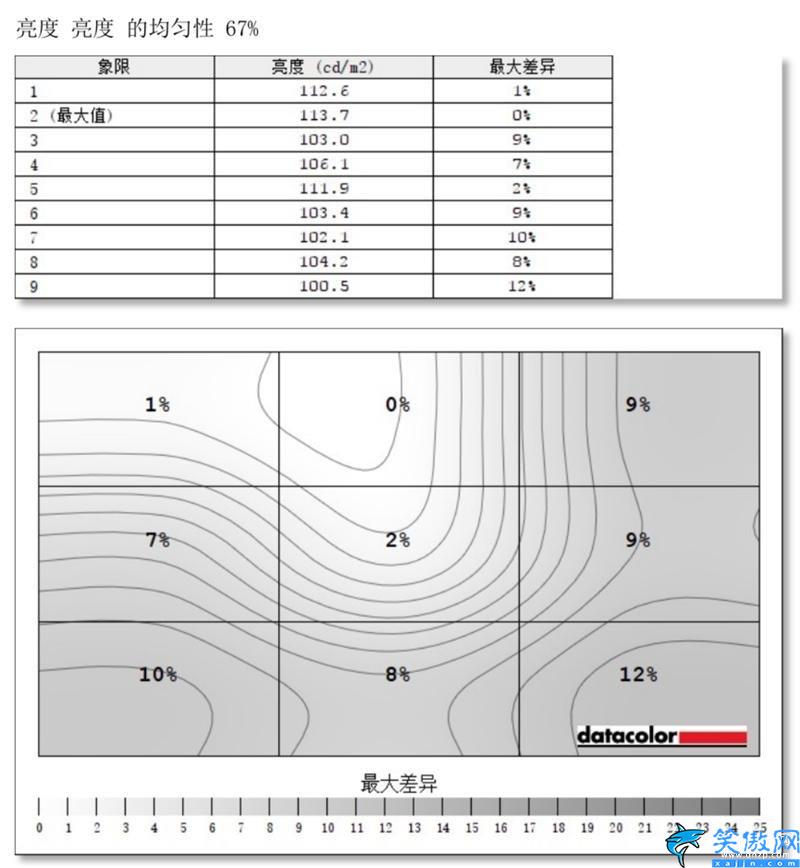 小米显示器质量怎么样,小米144Hz带鱼曲面屏评测