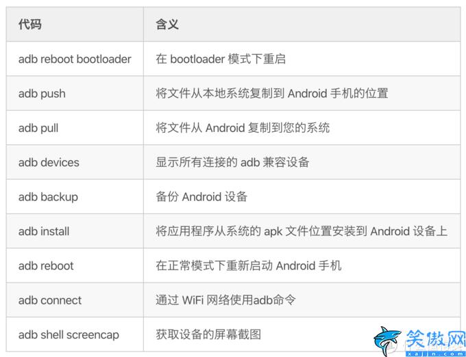 安卓手机怎么刷机用电脑,Android 设备刷机通用指南