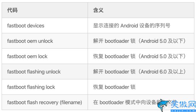 安卓手机怎么刷机用电脑,Android 设备刷机通用指南