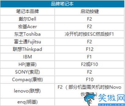 开机时怎么进入bios界面,电脑开机快捷键的超详细盘点