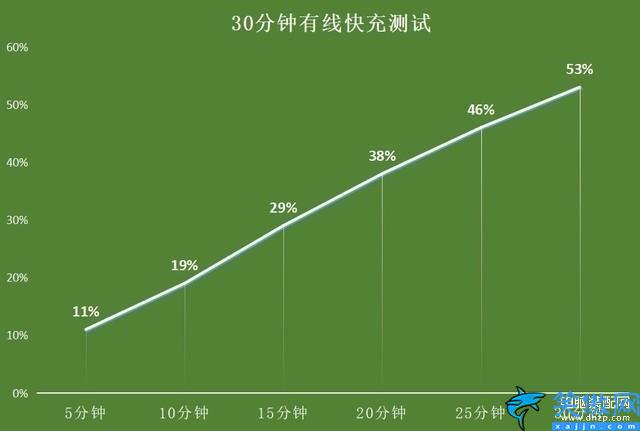 iphone13promax参数配置详细,苹果13promax测评