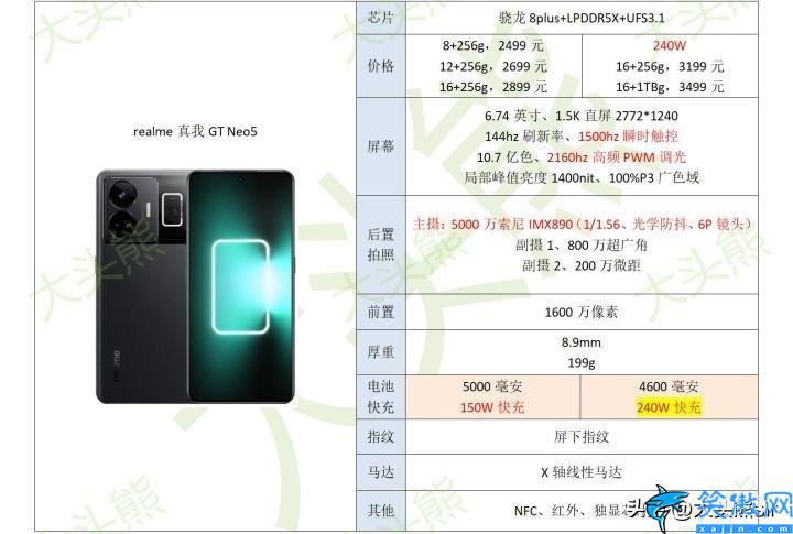 手机榜单2023,手机推荐!排行榜前5名