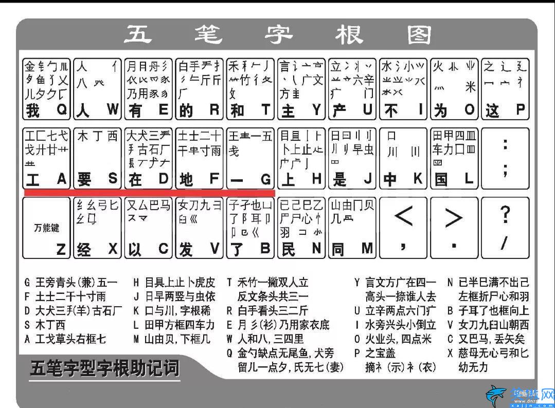 五笔字根表口诀是什么,教你轻松掌握五笔输入法