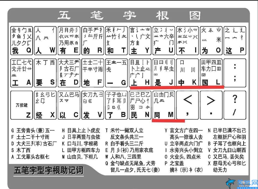 五笔字根表口诀是什么,教你轻松掌握五笔输入法