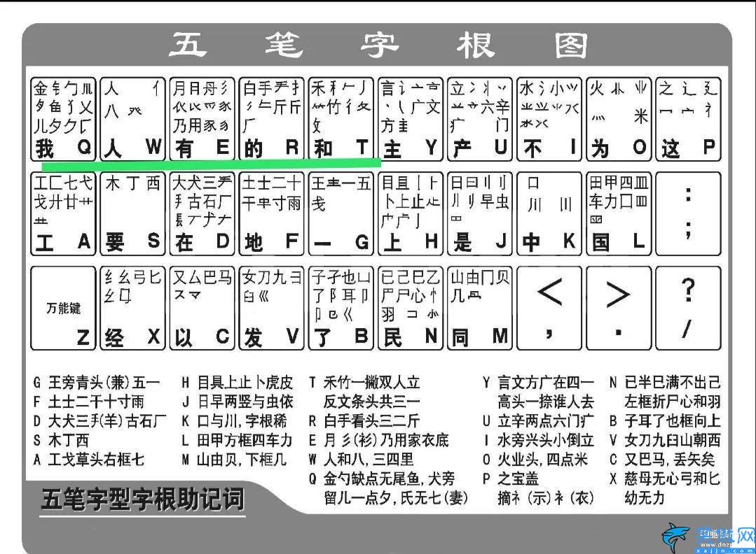 五笔字根表口诀是什么,教你轻松掌握五笔输入法