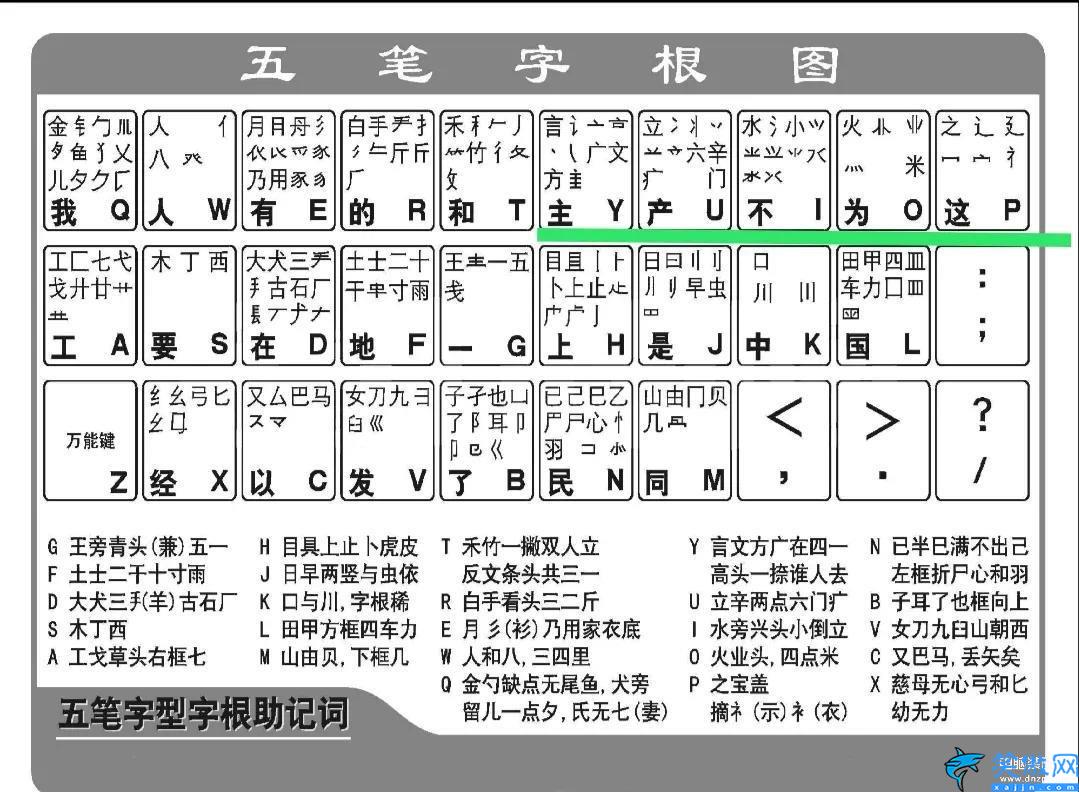 五笔字根表口诀是什么,教你轻松掌握五笔输入法