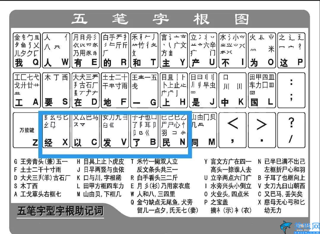 五笔字根表口诀是什么,教你轻松掌握五笔输入法