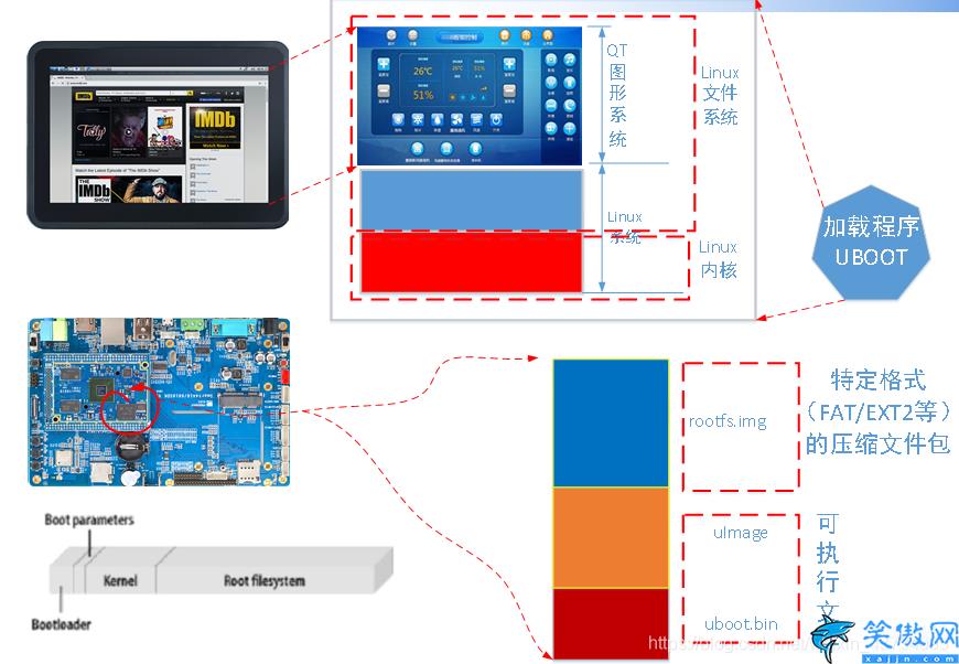 windows系统是单用户还是多用户,系统操作篇之系统分类知识总结