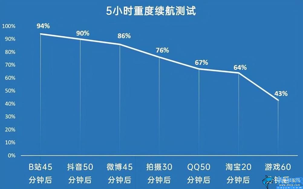 iqoo9pro参数配置详细,iQOO 9性能的综合解读