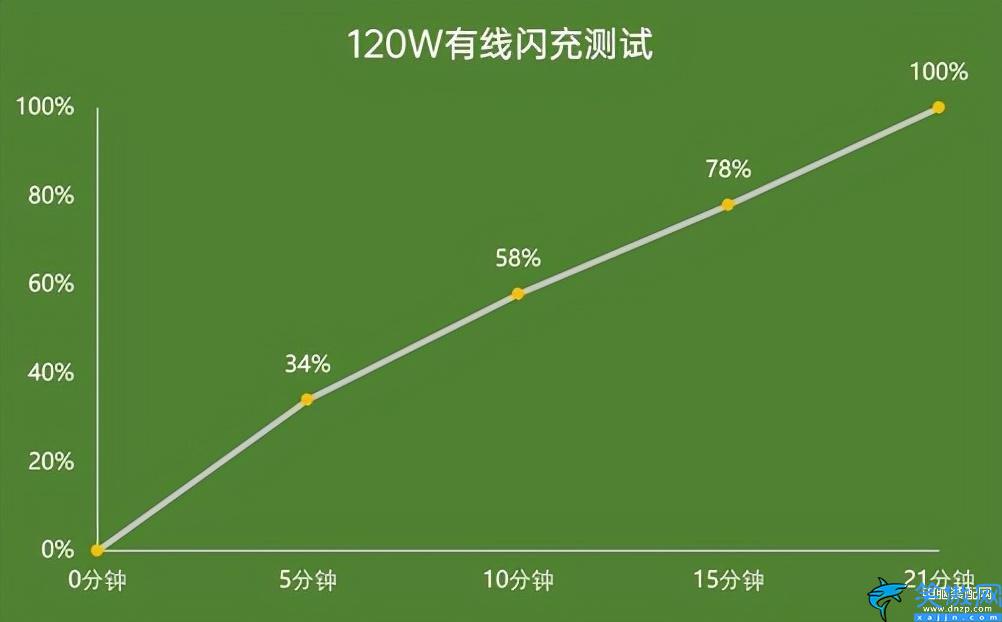 iqoo9pro参数配置详细,iQOO 9性能的综合解读