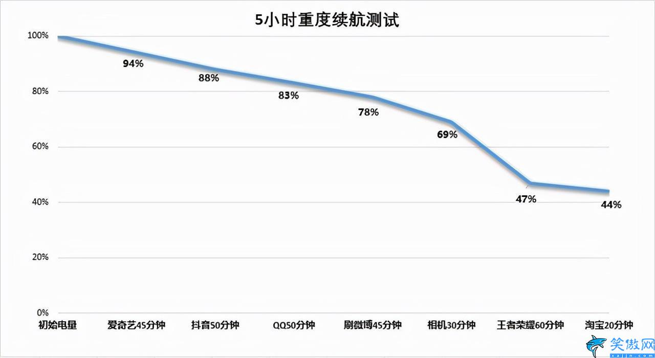 k9x手机oppo怎么样,OPPO K9x 全面评测