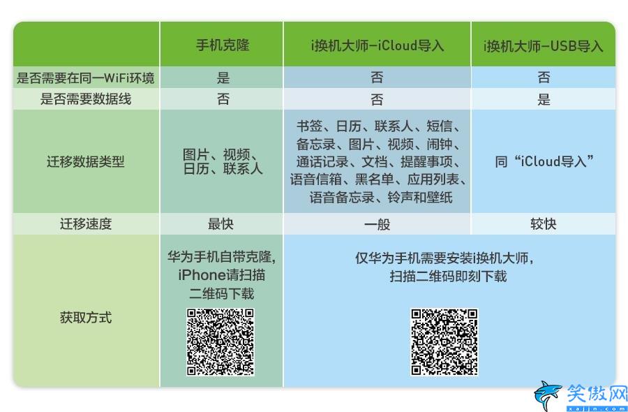 苹果手机搬家到安卓,iPhone手机转移华为的一键操作