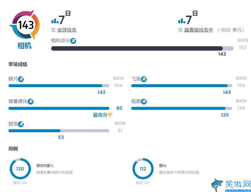 好用手机排行榜前十名,最好十大手机排行新鲜出炉