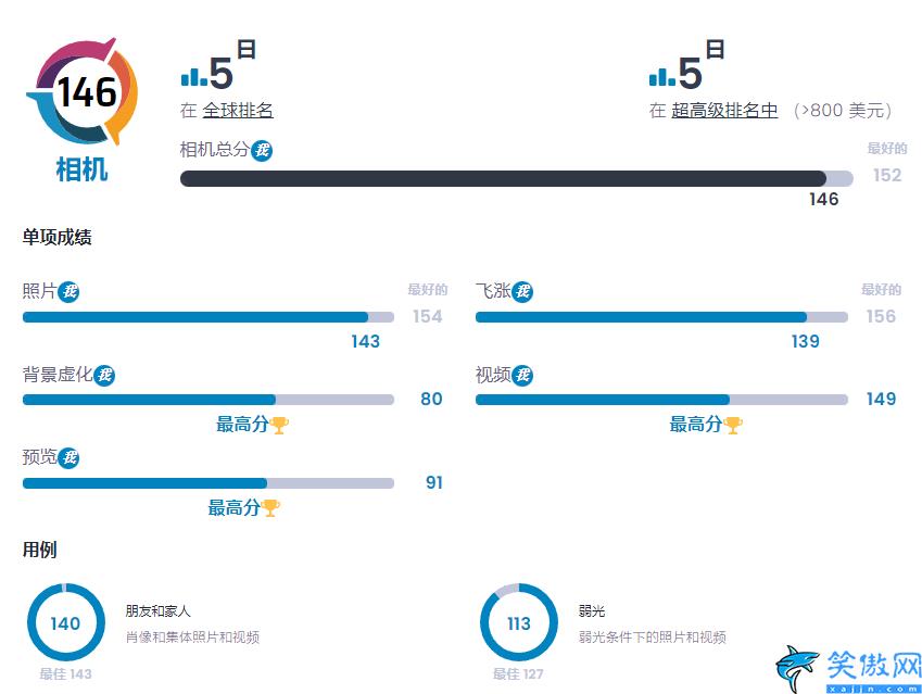 好用手机排行榜前十名,最好十大手机排行新鲜出炉