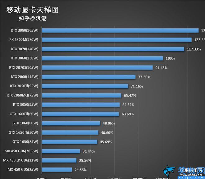 笔记本电脑性价比排行榜前十名,公认性价比最高的笔记本电脑