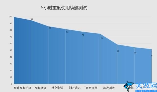 华为v30 手机怎么样,荣耀V30全面评测