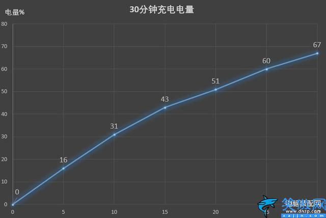 华为v30 手机怎么样,荣耀V30全面评测