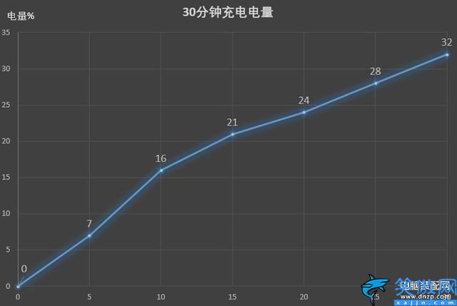 华为v30 手机怎么样,荣耀V30全面评测