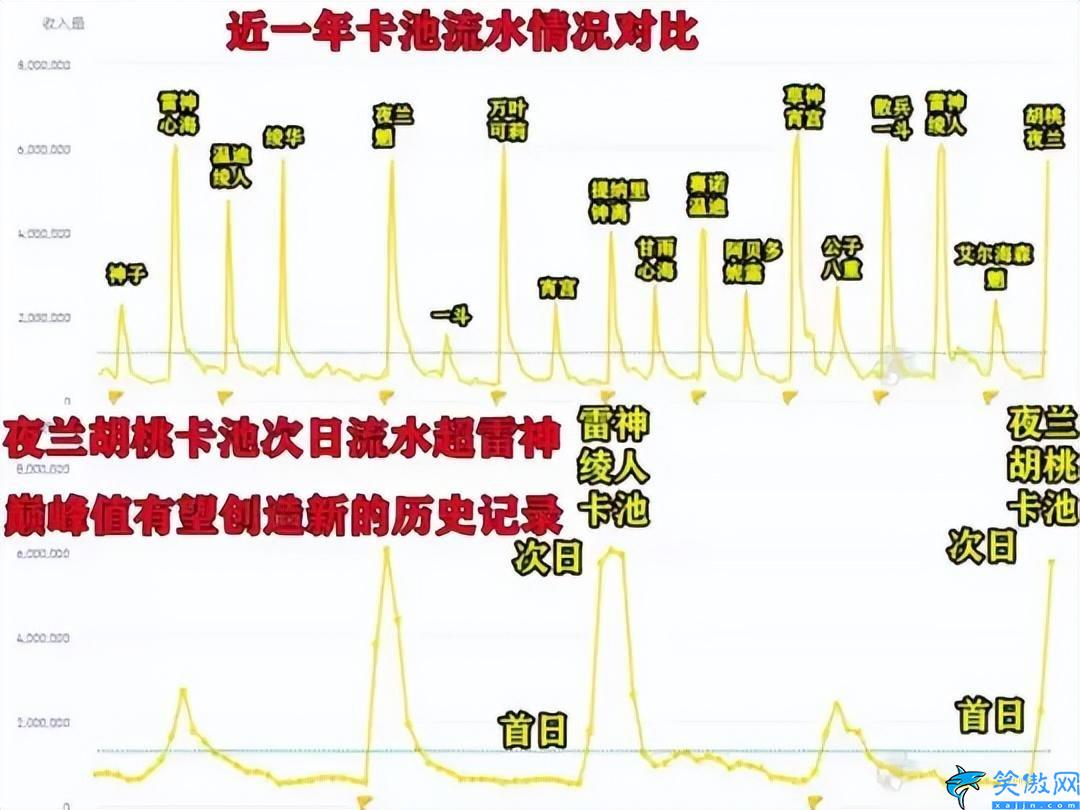 赚钱的手游排行榜第一,2月最赚钱手游公布