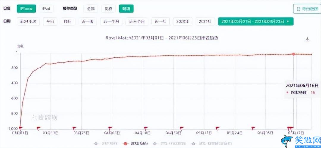 赚钱的手游排行榜第一,2月最赚钱手游公布