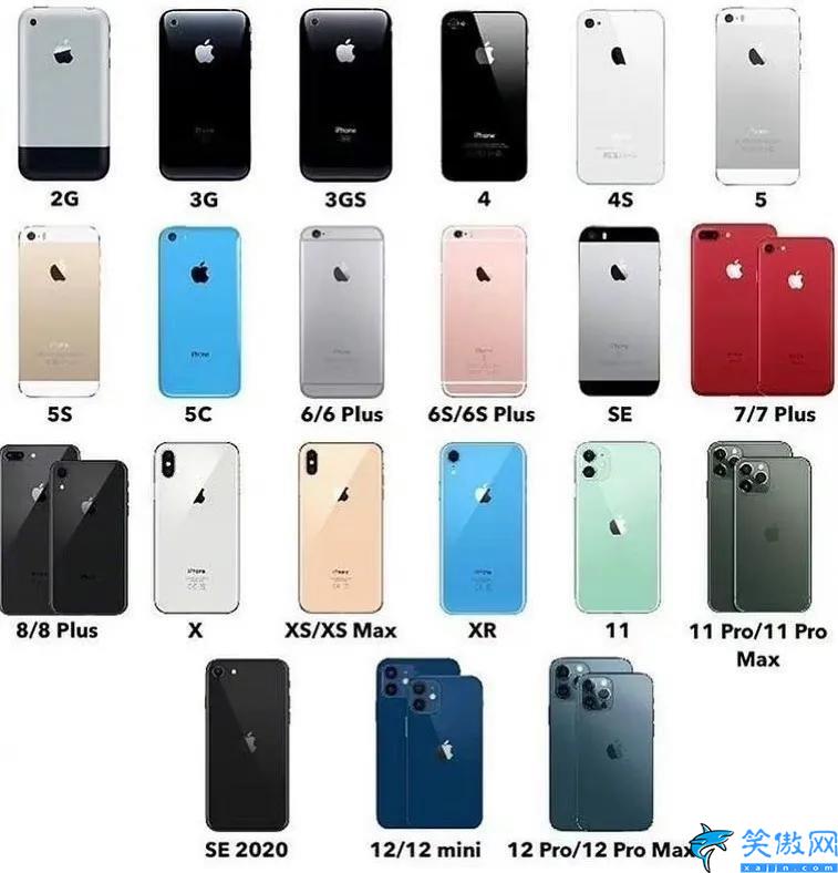 iphone10哪年上市时间,历代苹果手机的发售日期及报价