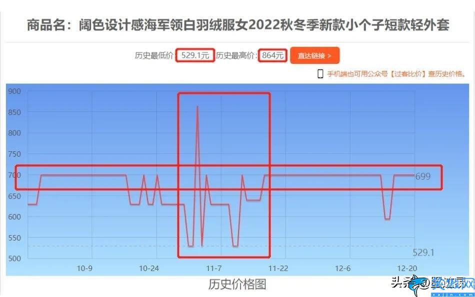 历史最低价怎么查询,查询电商网购平台商品历史价格变化的方法