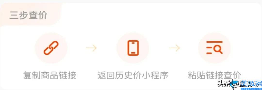 历史最低价怎么查询,查询电商网购平台商品历史价格变化的方法