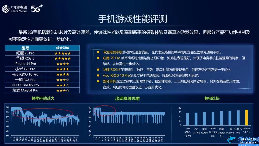 性价比最高的5g手机是哪一款,5G手机综合体验TOP榜出炉