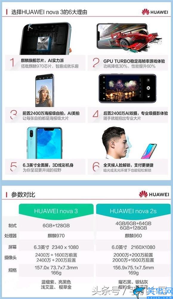 华为Nova3电池容量有多大,华为nova3的6大卖点抢先看