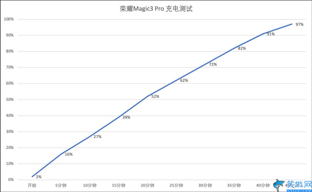 骁龙888 plus处理器怎么样,骁龙888Plus性能体验