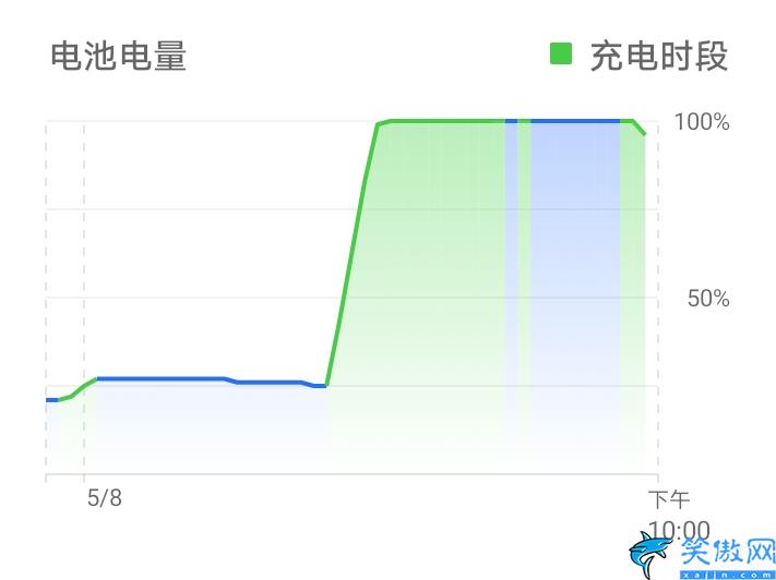 荣耀畅玩30缺点和不足,荣耀畅玩30的参数讲解及官方售价