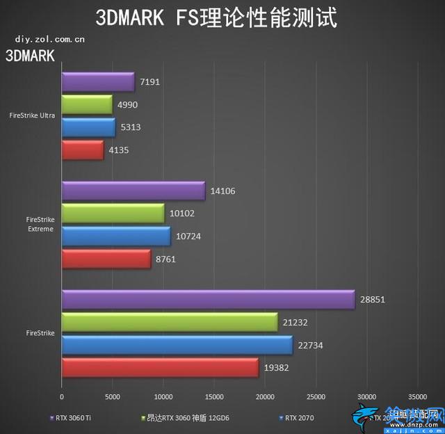 3060算力怎么样,RTX 3060神盾显卡评测