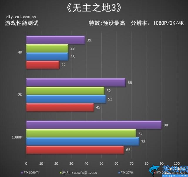 3060算力怎么样,RTX 3060神盾显卡评测