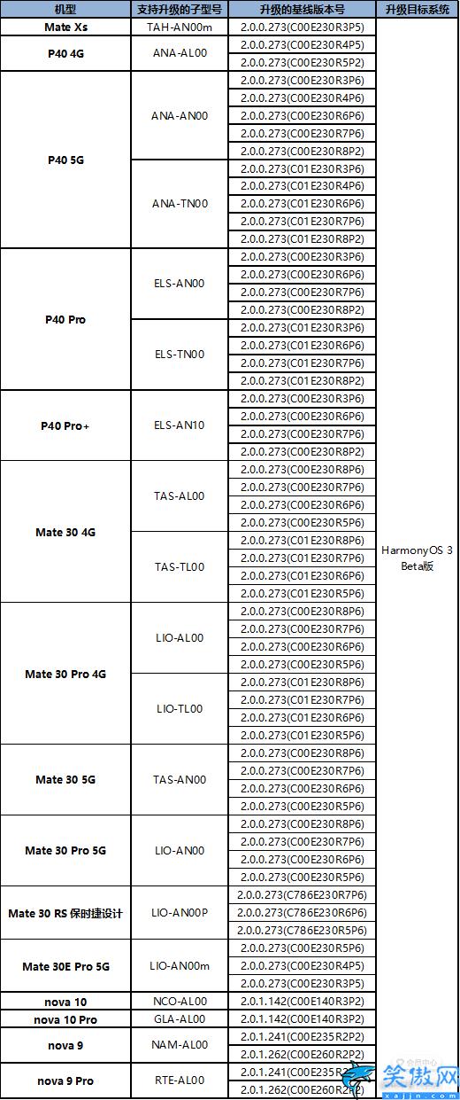 手机版本低怎么升级,手机系统更新的教程