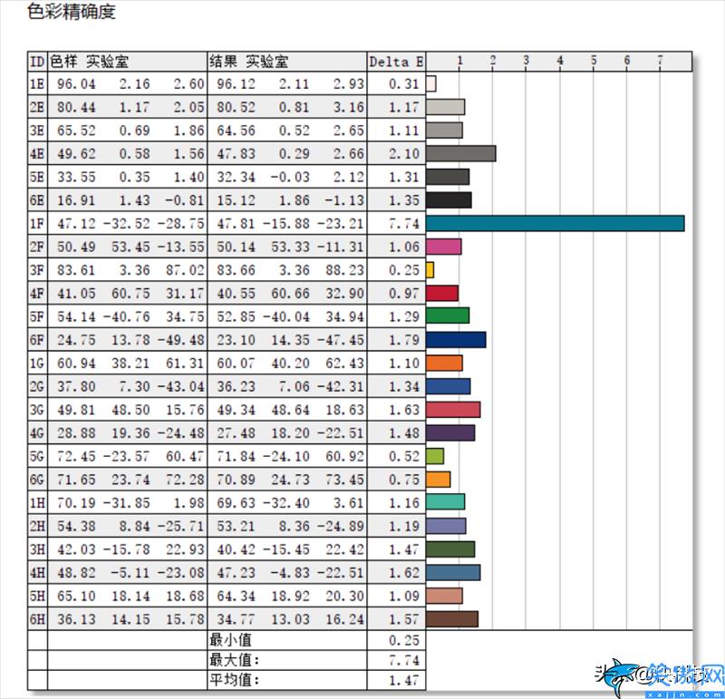 七彩虹电脑怎么样靠谱吗,七彩虹将星X15-AT评测