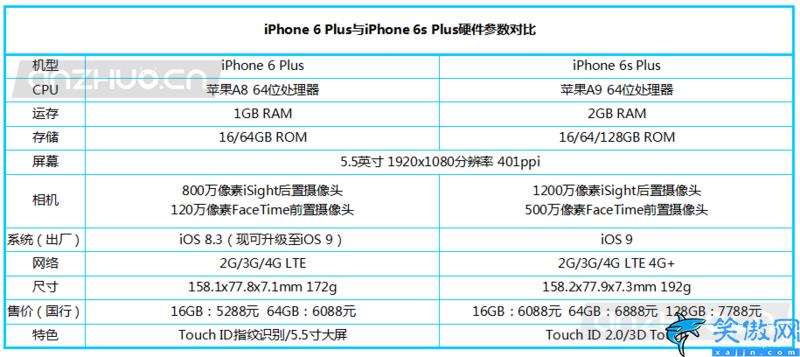 苹果6splus屏幕显示多少平方厘米,iphone尺寸大全对照表