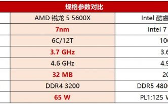 r55600x相当于i几 实用：锐龙5 5600X性能依旧称王