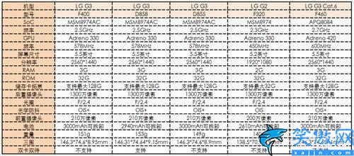 lgg3怎么样值得购买吗,LG G3体验评测