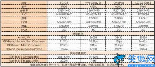 lgg3怎么样值得购买吗,LG G3体验评测